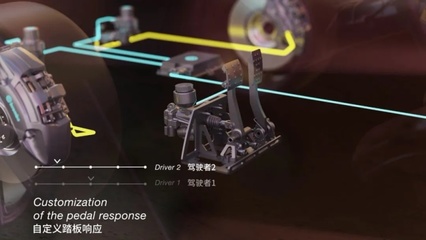 2024科技驚喜 深度體驗布雷博SENSIFY制動系統，感受制動技術的未來